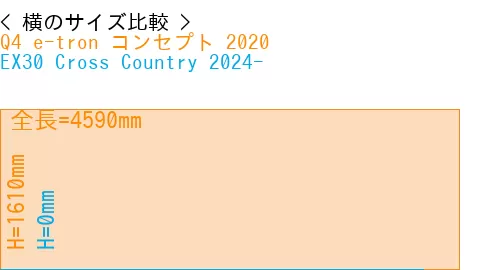#Q4 e-tron コンセプト 2020 + EX30 Cross Country 2024-